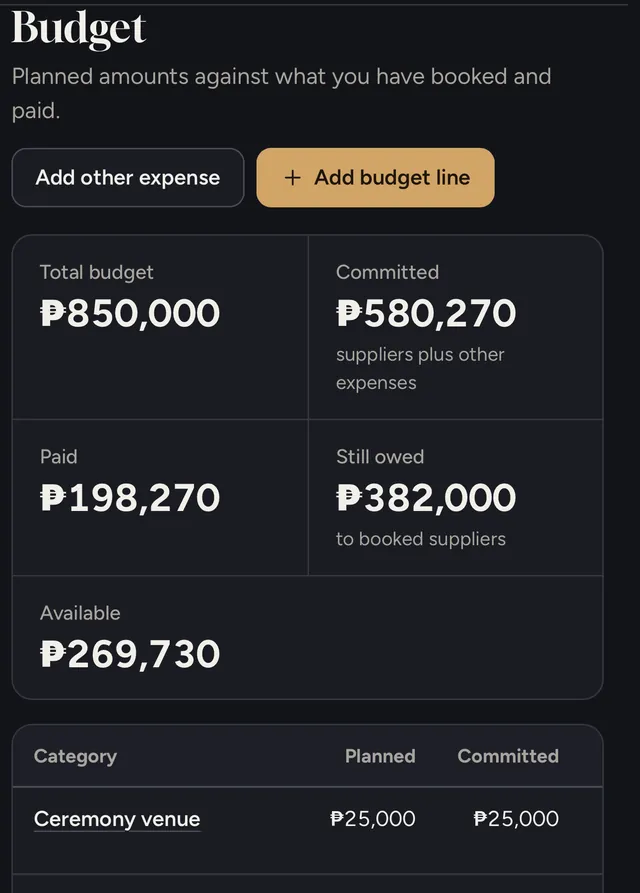 Budget page of the planner showing ₱850,000 total budget, ₱198,270 paid, ₱382,000 still owed and ₱269,730 available