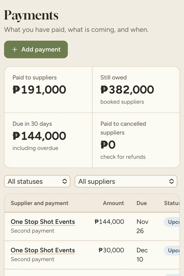 Payments page showing ₱191,000 paid to suppliers, ₱382,000 still owed and ₱144,000 due in 30 days